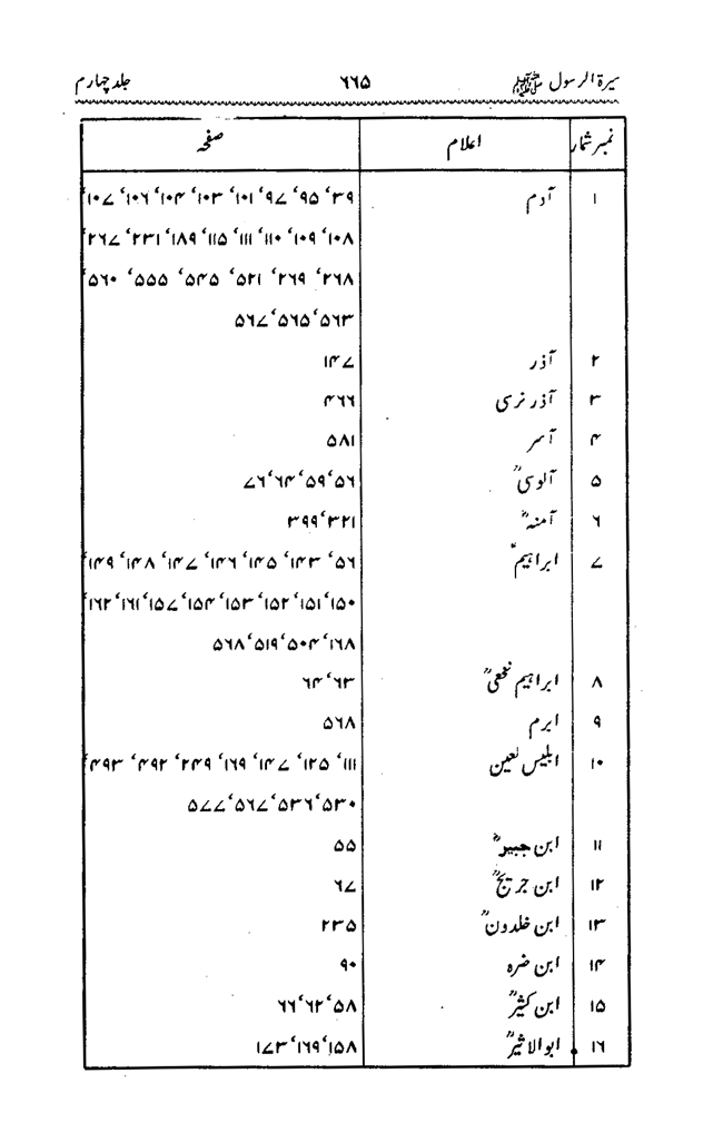 Sira al-Rasul ﷺ [vol. 4]