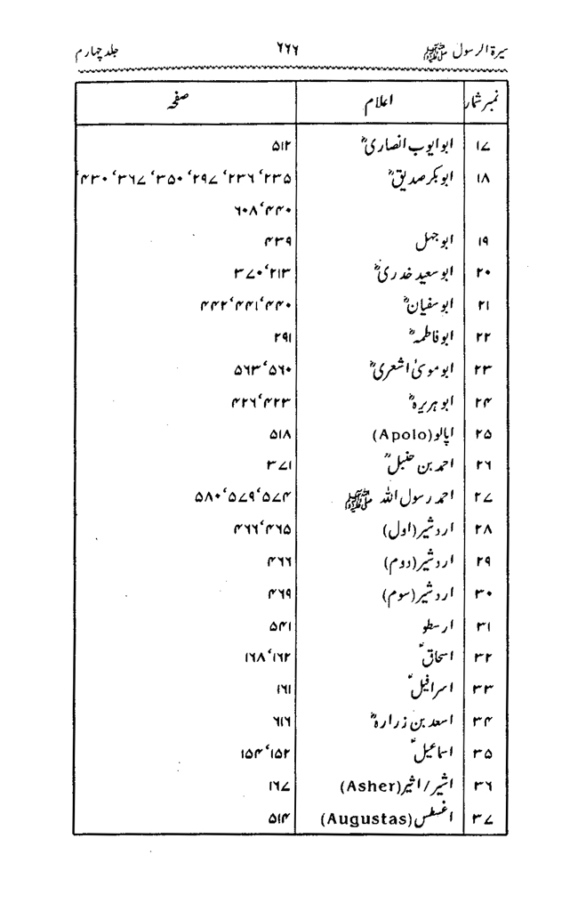 Sira al-Rasul ﷺ [vol. 4]