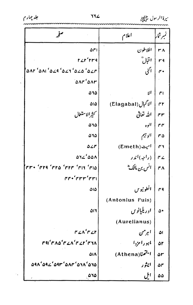 Sira al-Rasul ﷺ [vol. 4]