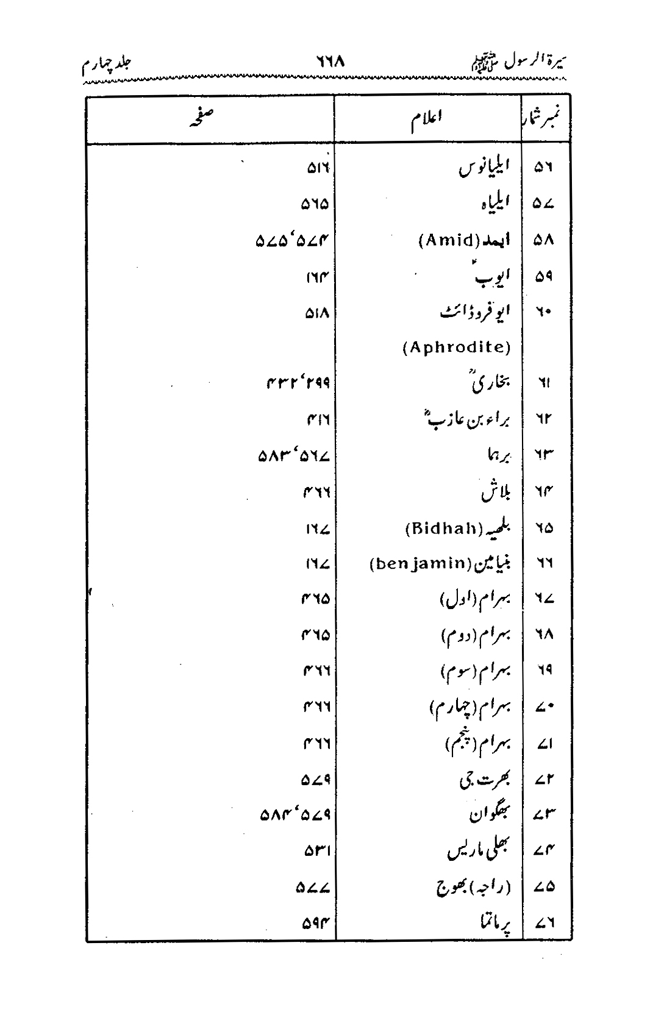 Sira al-Rasul ﷺ [vol. 4]