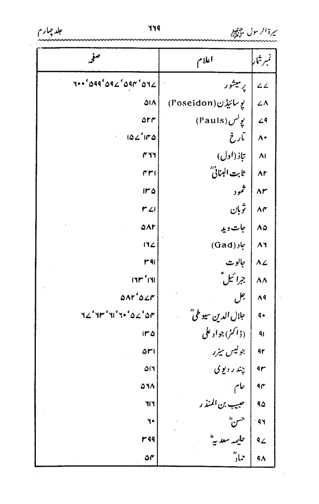 Sira al-Rasul ﷺ [vol. 4]