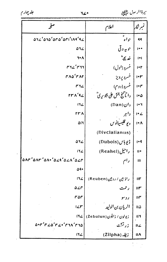 Sira al-Rasul ﷺ [vol. 4]