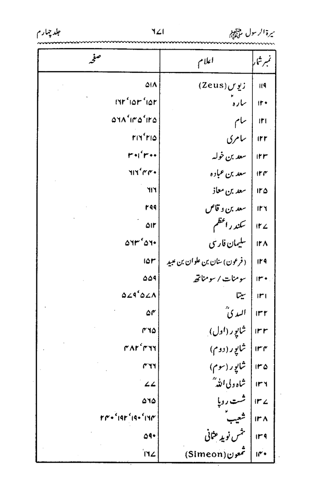 Sira al-Rasul ﷺ [vol. 4]