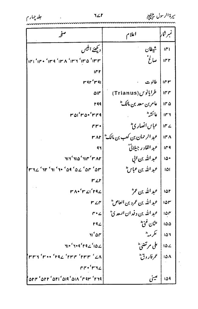 Sira al-Rasul ﷺ [vol. 4]