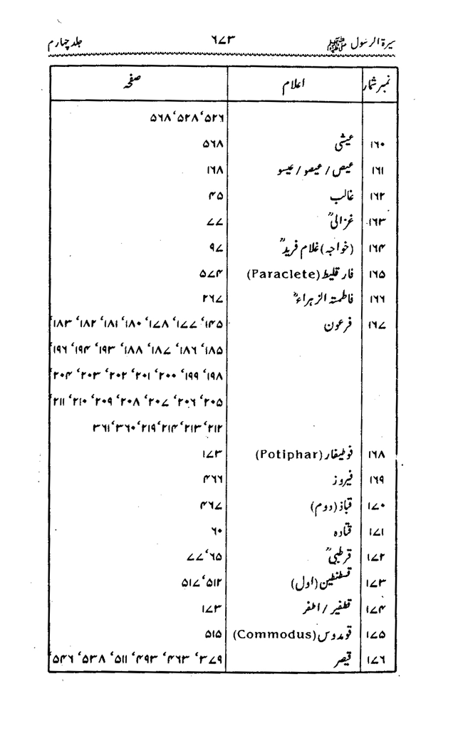 Sira al-Rasul ﷺ [vol. 4]