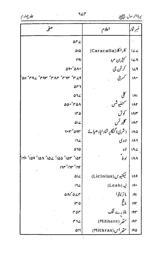 Sira al-Rasul ﷺ [vol. 4]