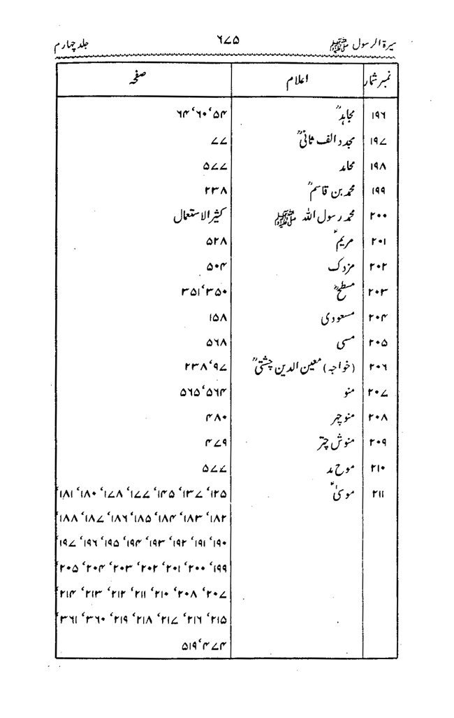 Sira al-Rasul ﷺ [vol. 4]