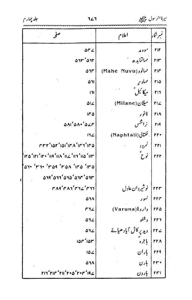 Sira al-Rasul ﷺ [vol. 4]