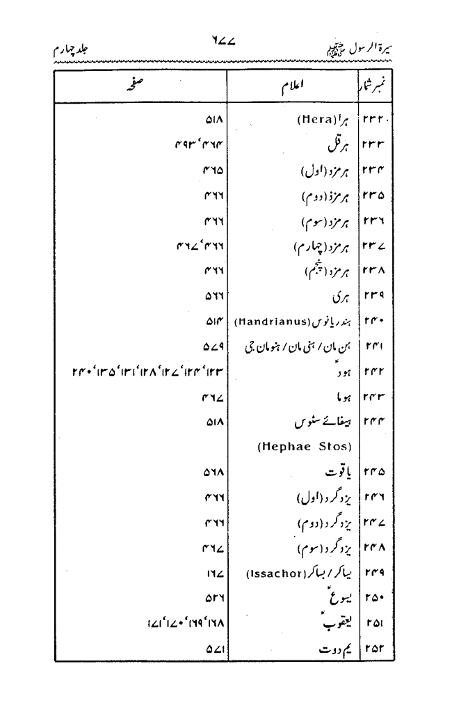 Sira al-Rasul ﷺ [vol. 4]