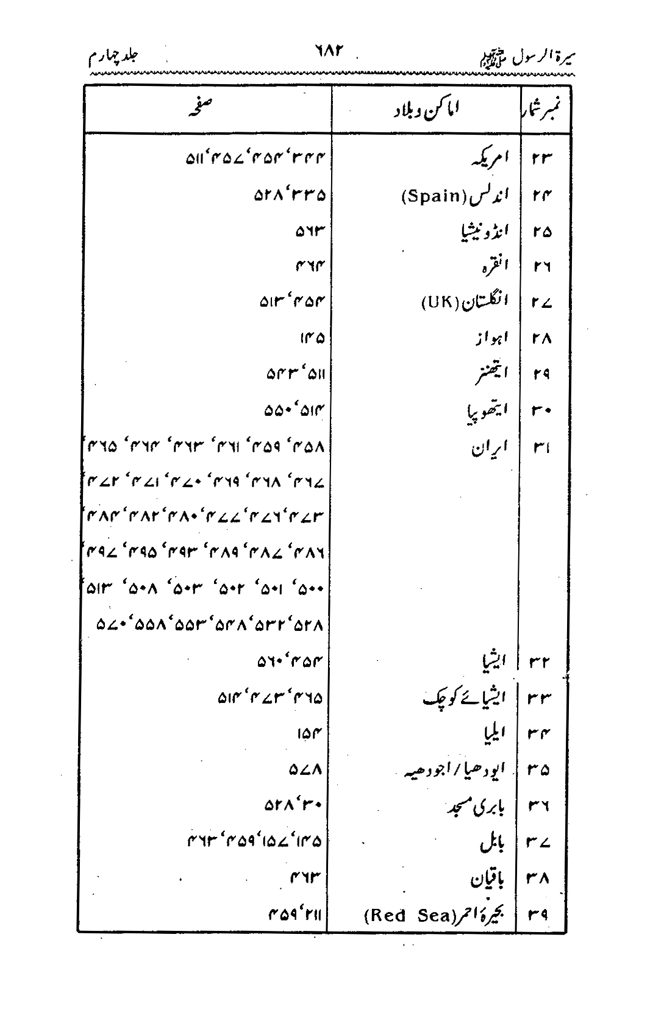 Sira al-Rasul ﷺ [vol. 4]