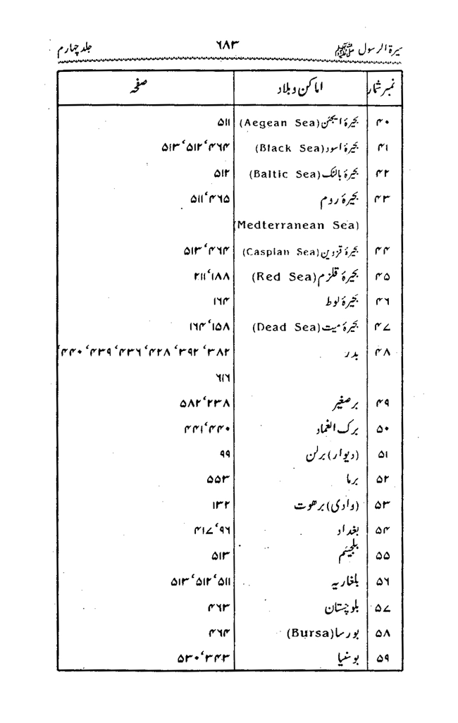 Sira al-Rasul ﷺ [vol. 4]