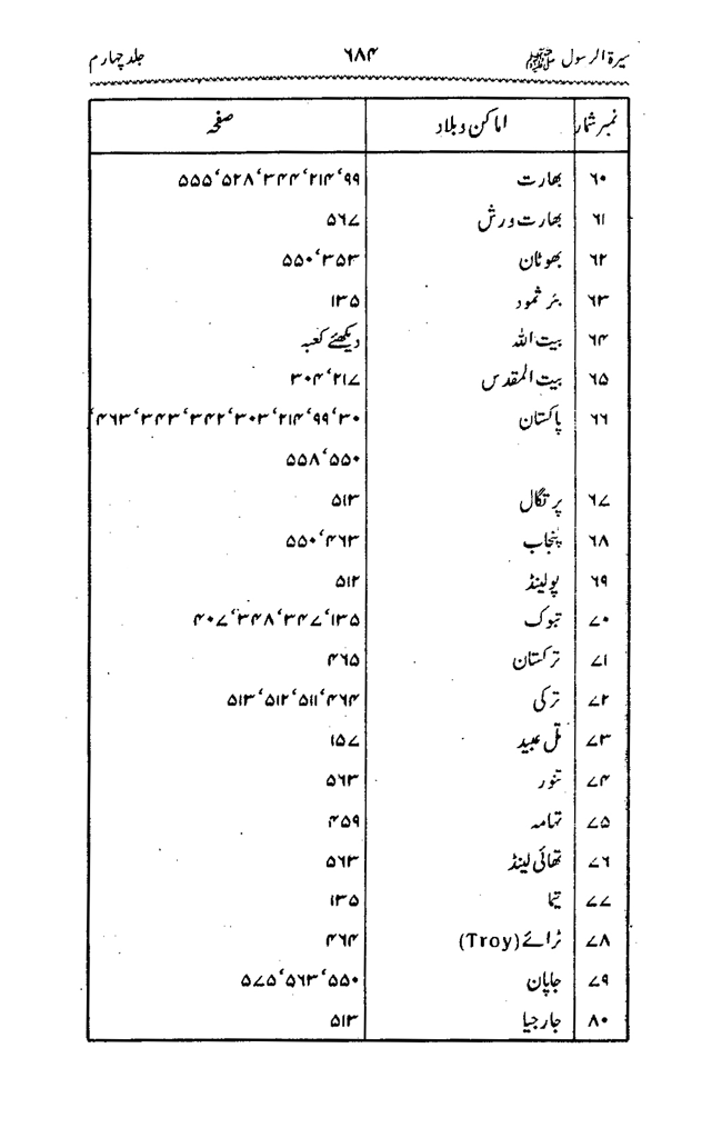 Sira al-Rasul ﷺ [vol. 4]