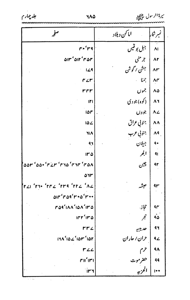 Sira al-Rasul ﷺ [vol. 4]