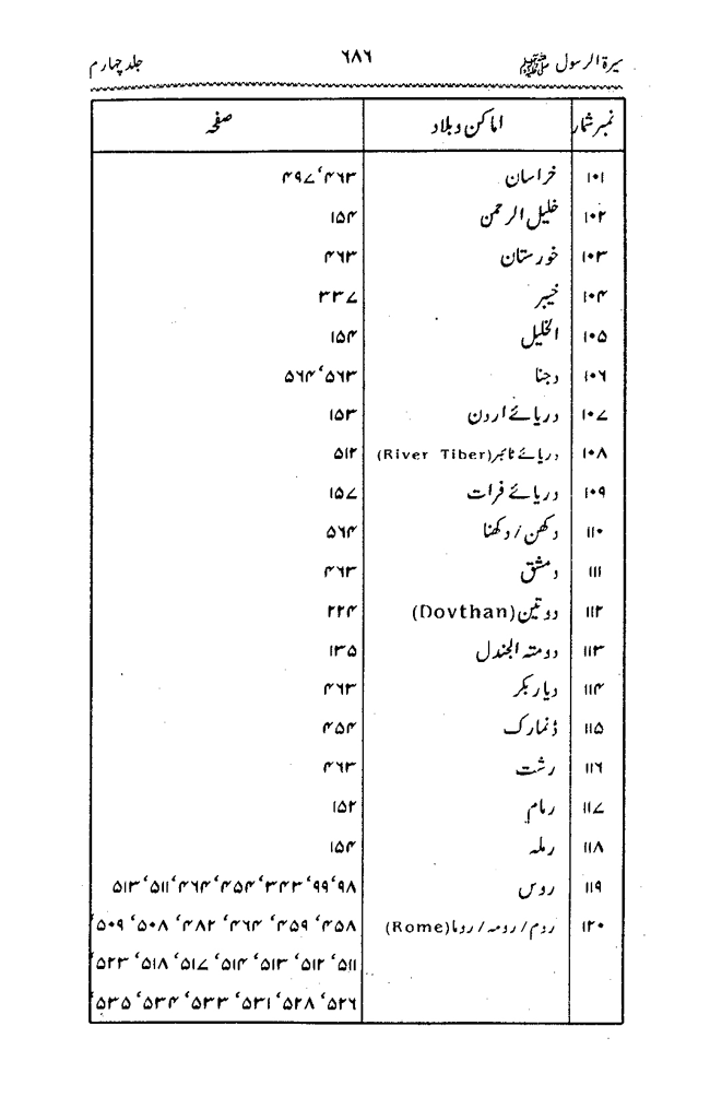 Sira al-Rasul ﷺ [vol. 4]