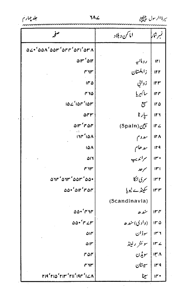 Sira al-Rasul ﷺ [vol. 4]