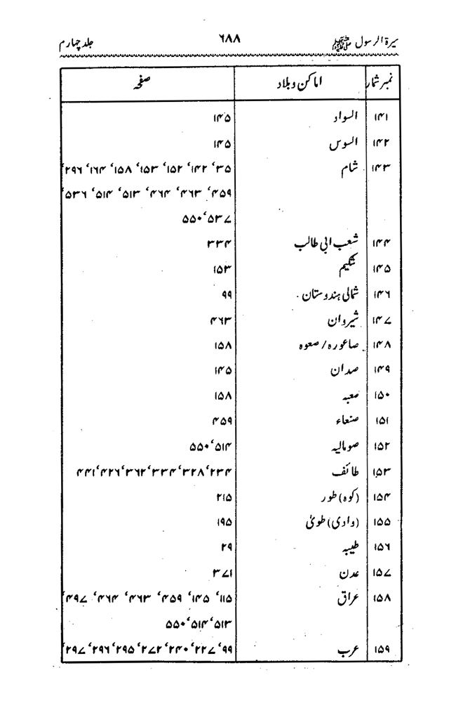 Sira al-Rasul ﷺ [vol. 4]