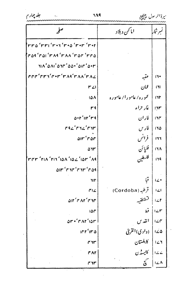 Sira al-Rasul ﷺ [vol. 4]