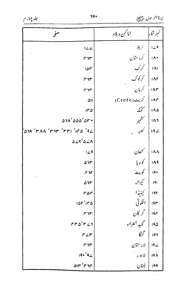 Sira al-Rasul ﷺ [vol. 4]