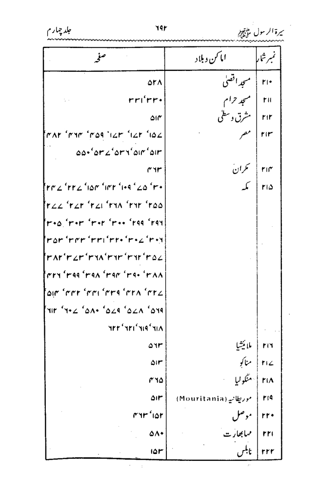 Sira al-Rasul ﷺ [vol. 4]