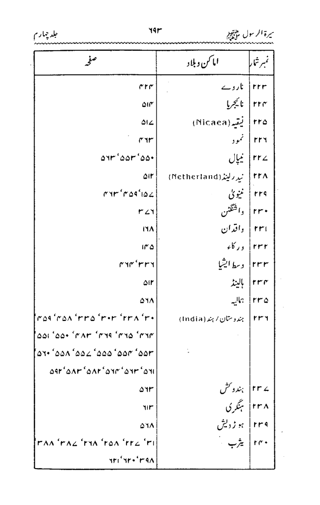 Sira al-Rasul ﷺ [vol. 4]