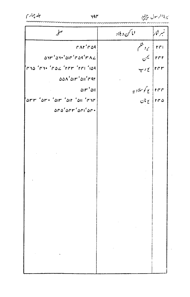 Sira al-Rasul ﷺ [vol. 4]