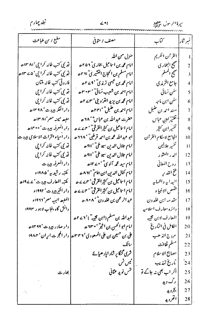 Sira al-Rasul ﷺ [vol. 4]