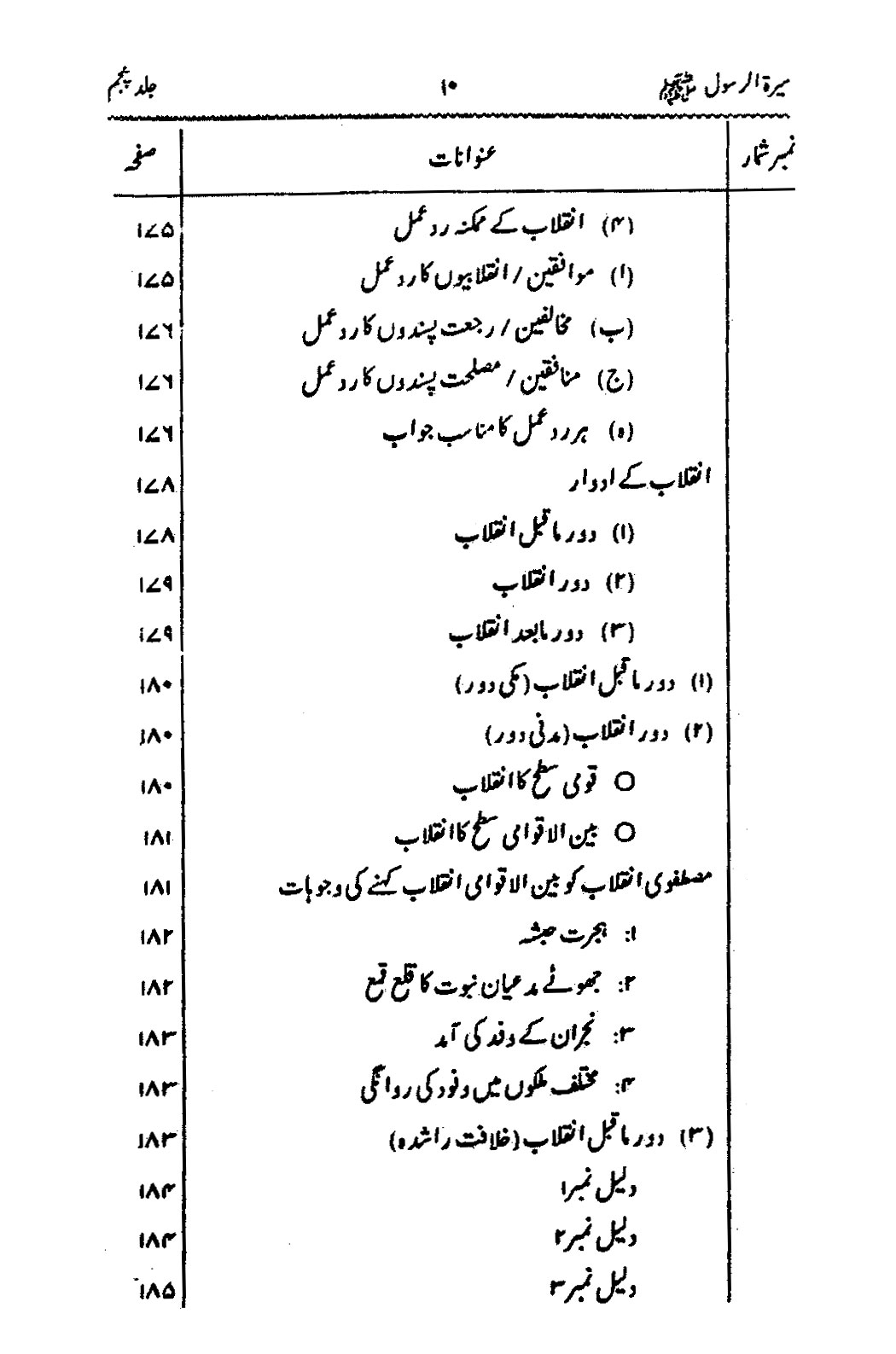 Sira al-Rasul ﷺ [Vol. 5]