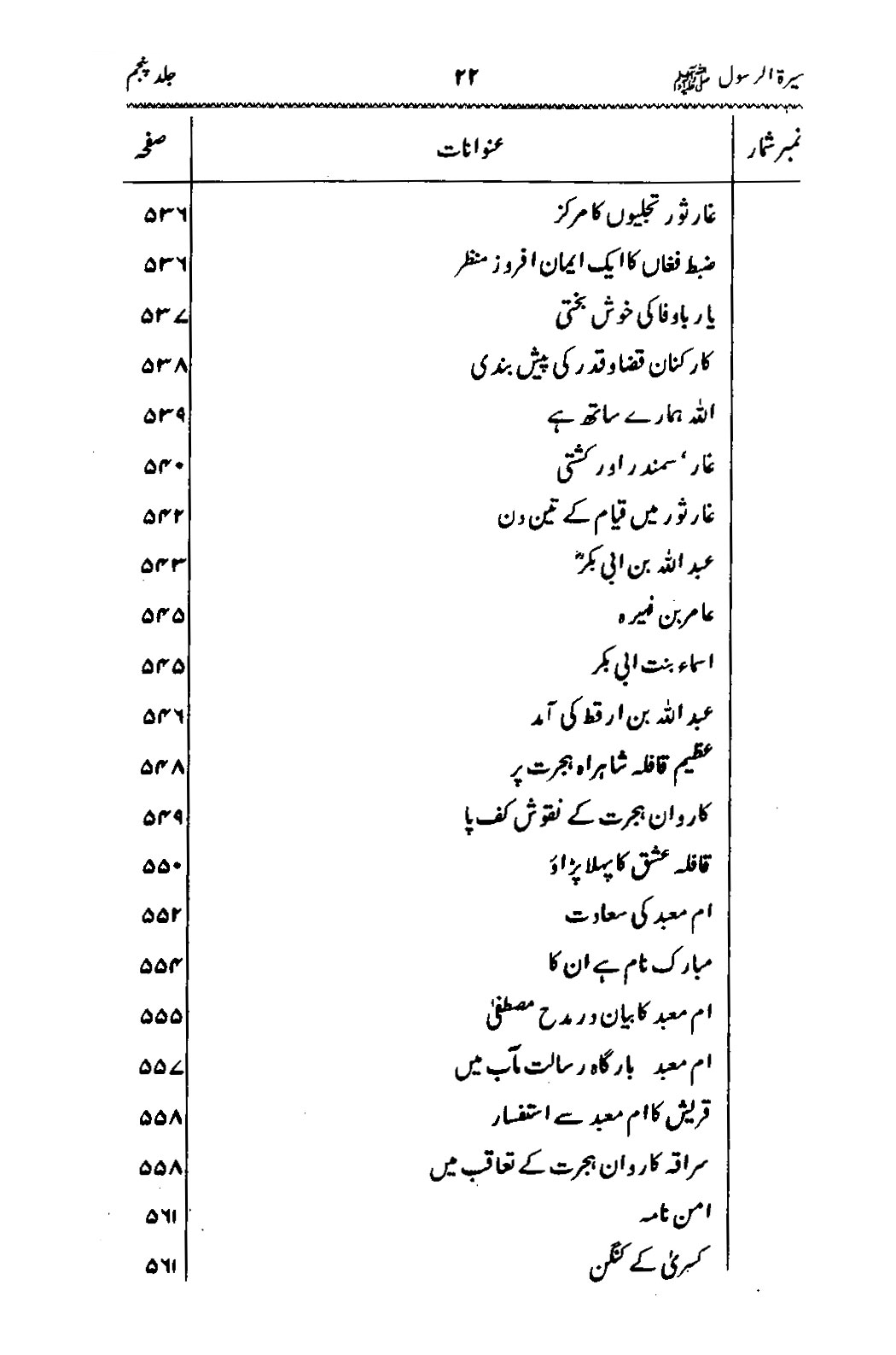 Sira al-Rasul ﷺ [Vol. 5]