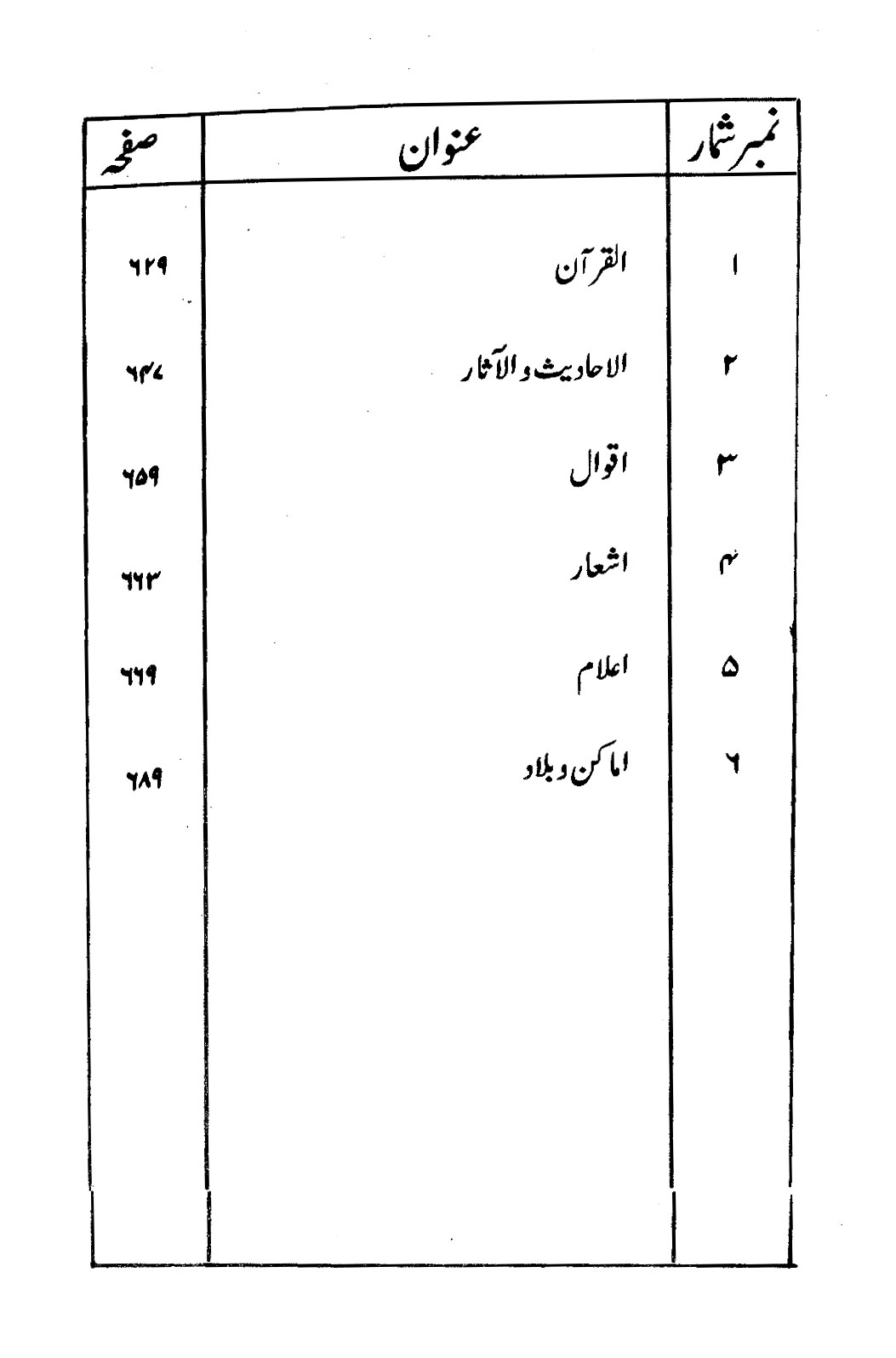 Sira al-Rasul ﷺ [Vol. 5]