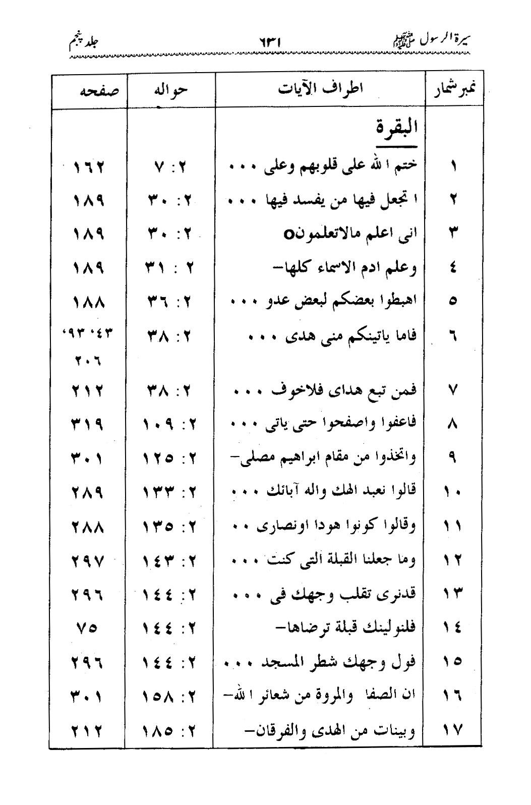 Sira al-Rasul ﷺ [Vol. 5]