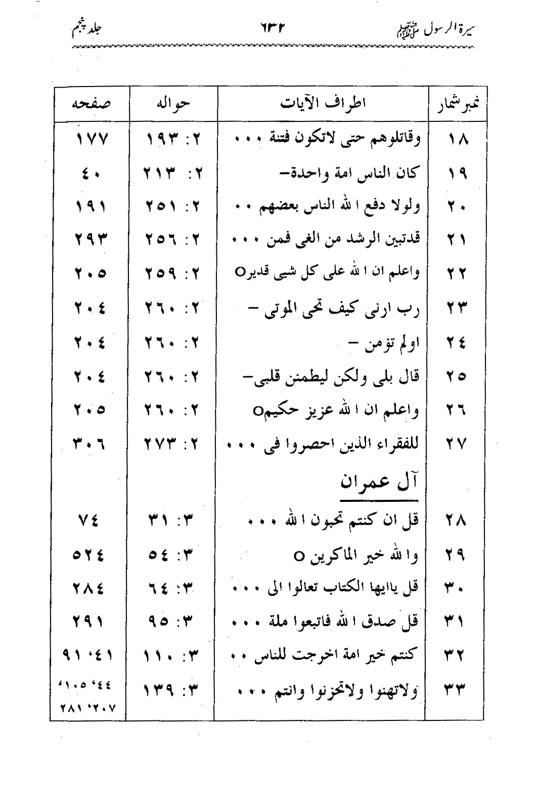 Sira al-Rasul ﷺ [Vol. 5]