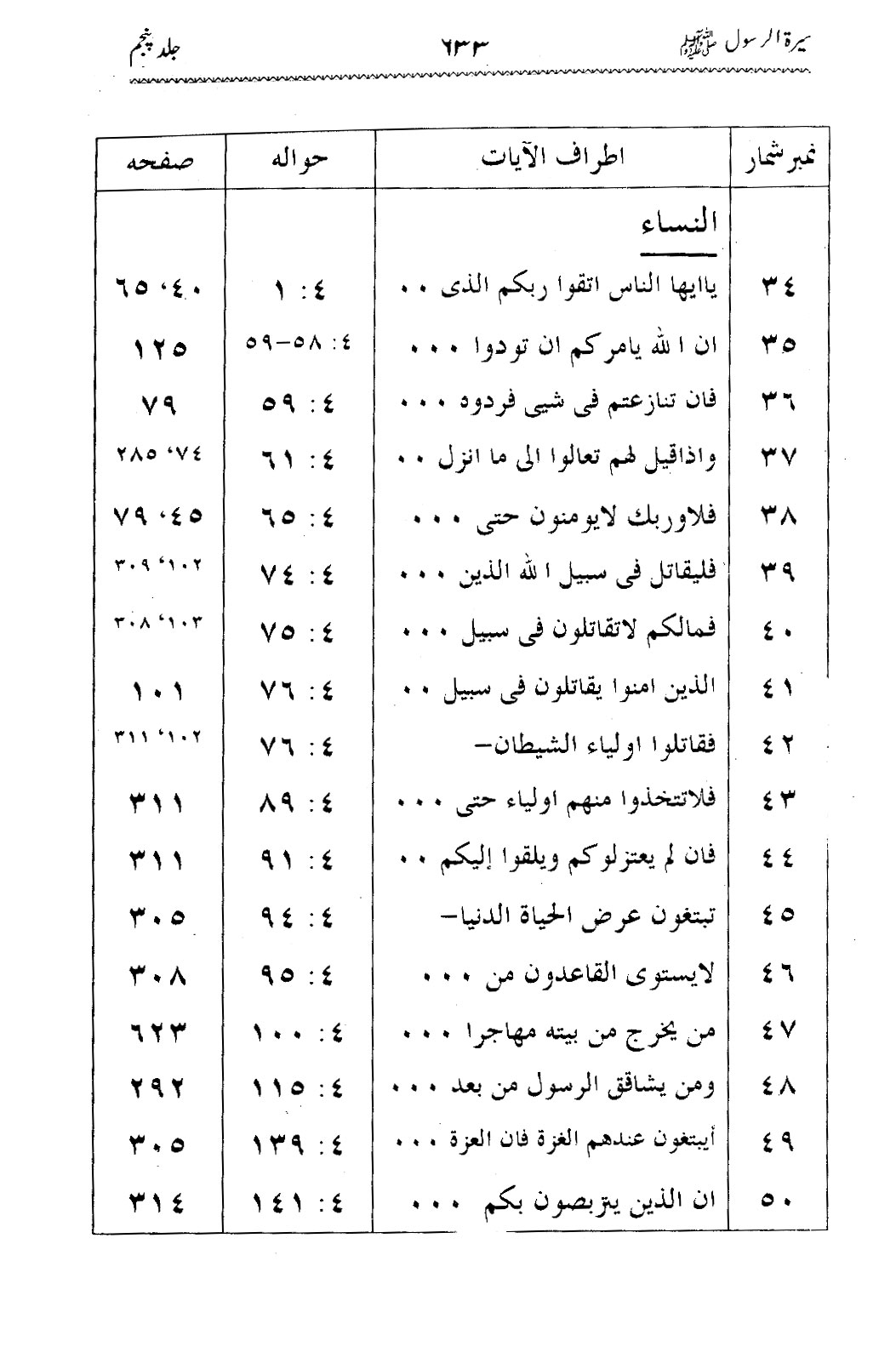 Sira al-Rasul ﷺ [Vol. 5]