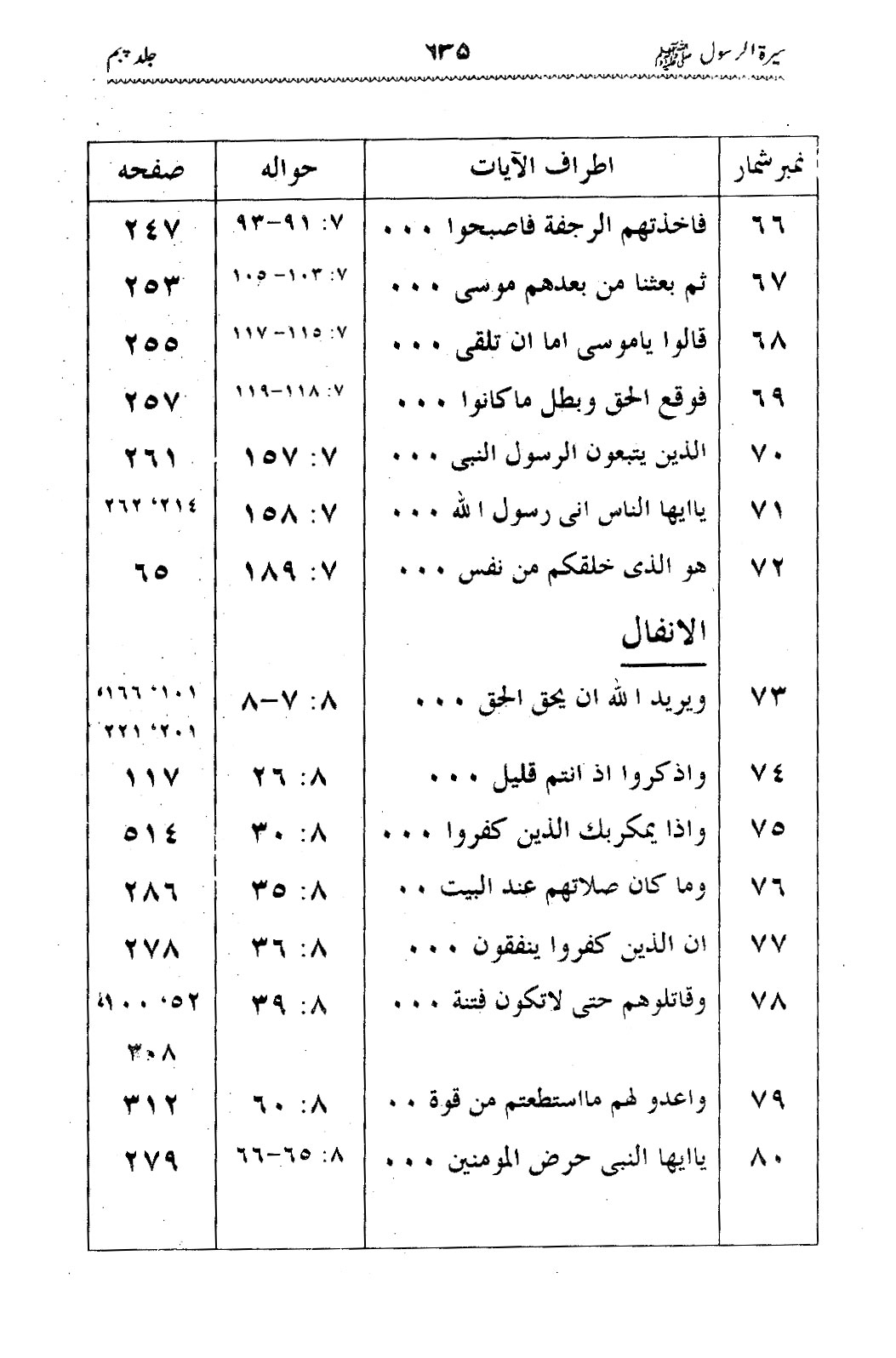 Sira al-Rasul ﷺ [Vol. 5]