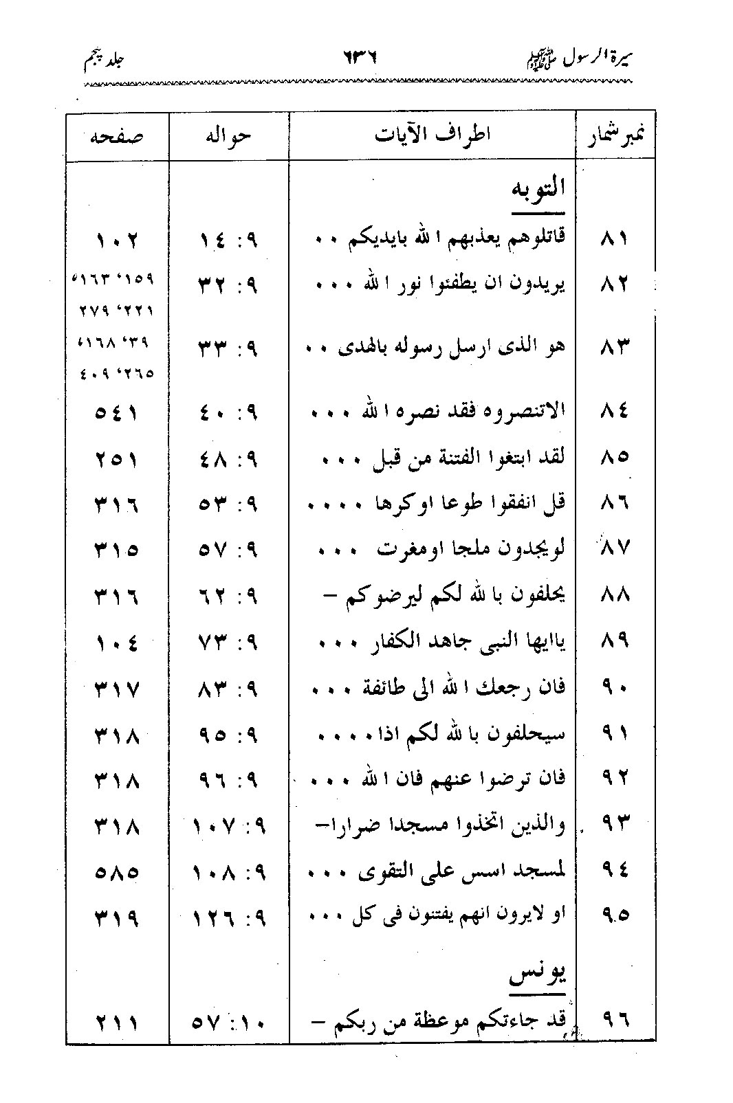 Sira al-Rasul ﷺ [Vol. 5]