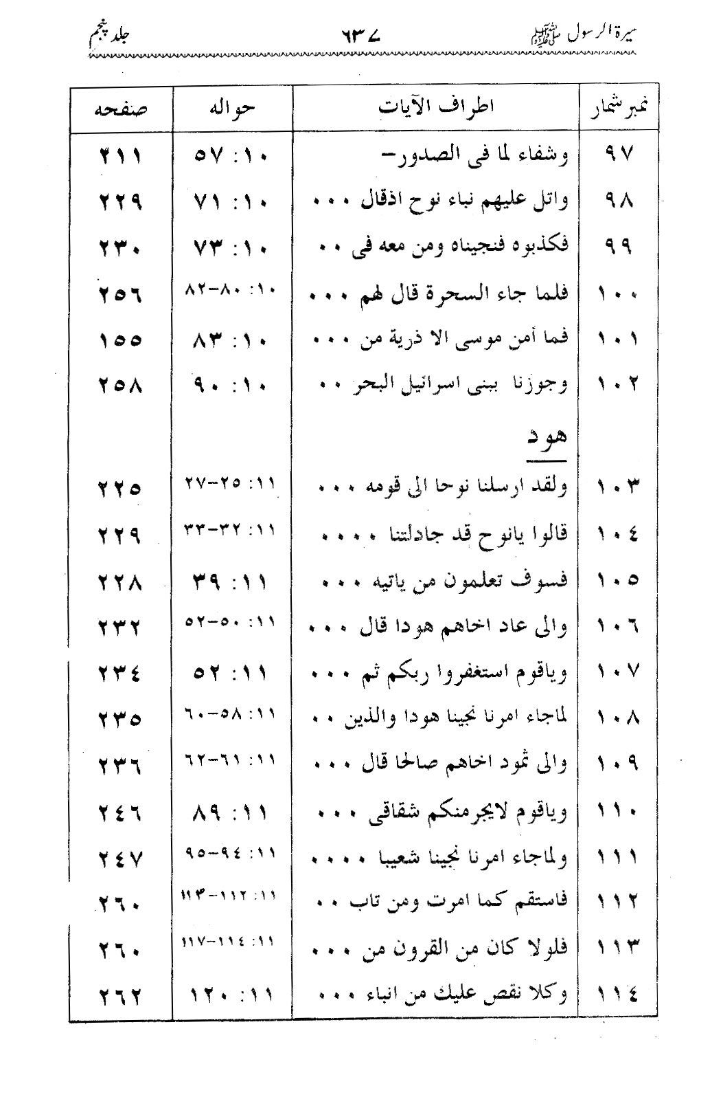 Sira al-Rasul ﷺ [Vol. 5]