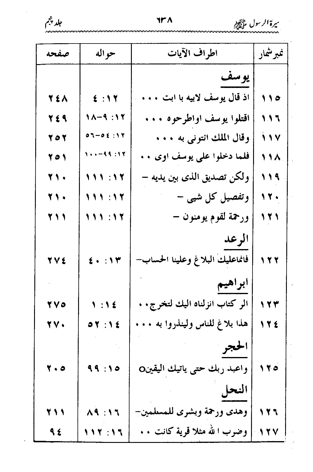 Sira al-Rasul ﷺ [Vol. 5]