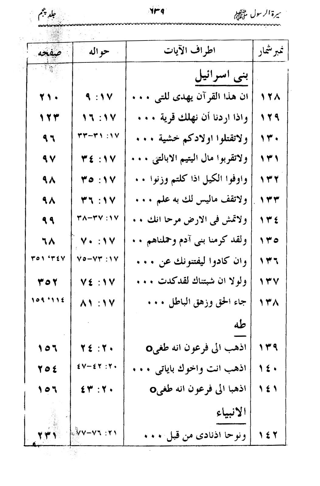 Sira al-Rasul ﷺ [Vol. 5]