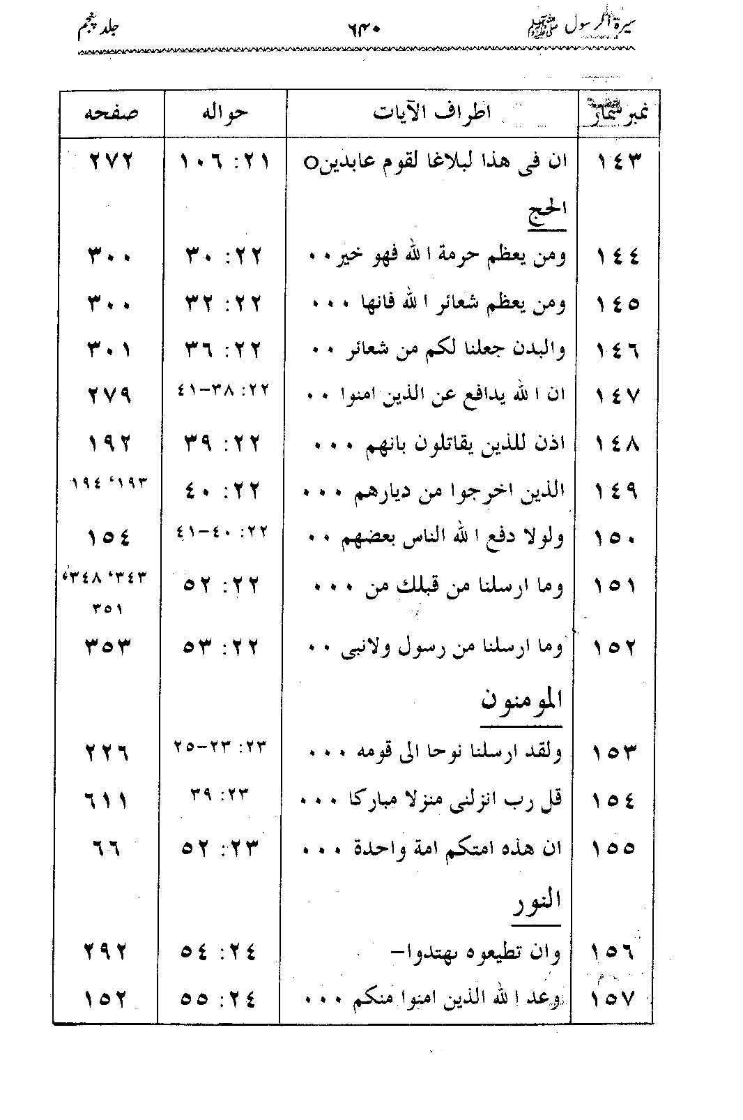 Sira al-Rasul ﷺ [Vol. 5]