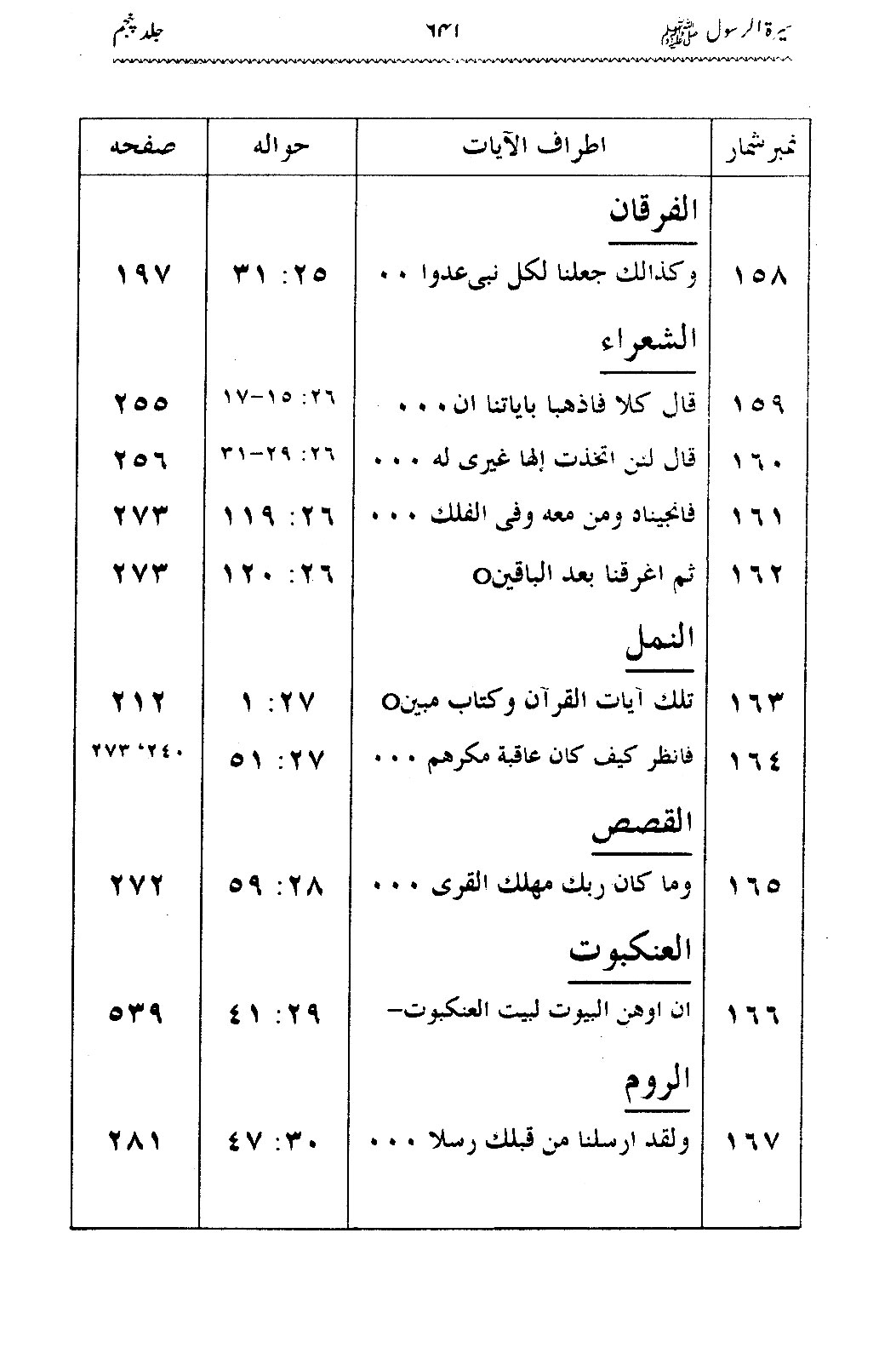 Sira al-Rasul ﷺ [Vol. 5]