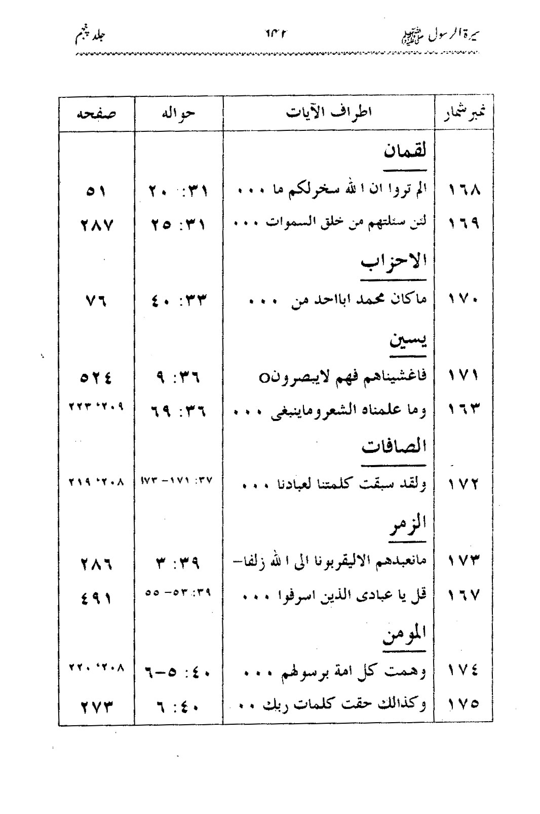 Sira al-Rasul ﷺ [Vol. 5]