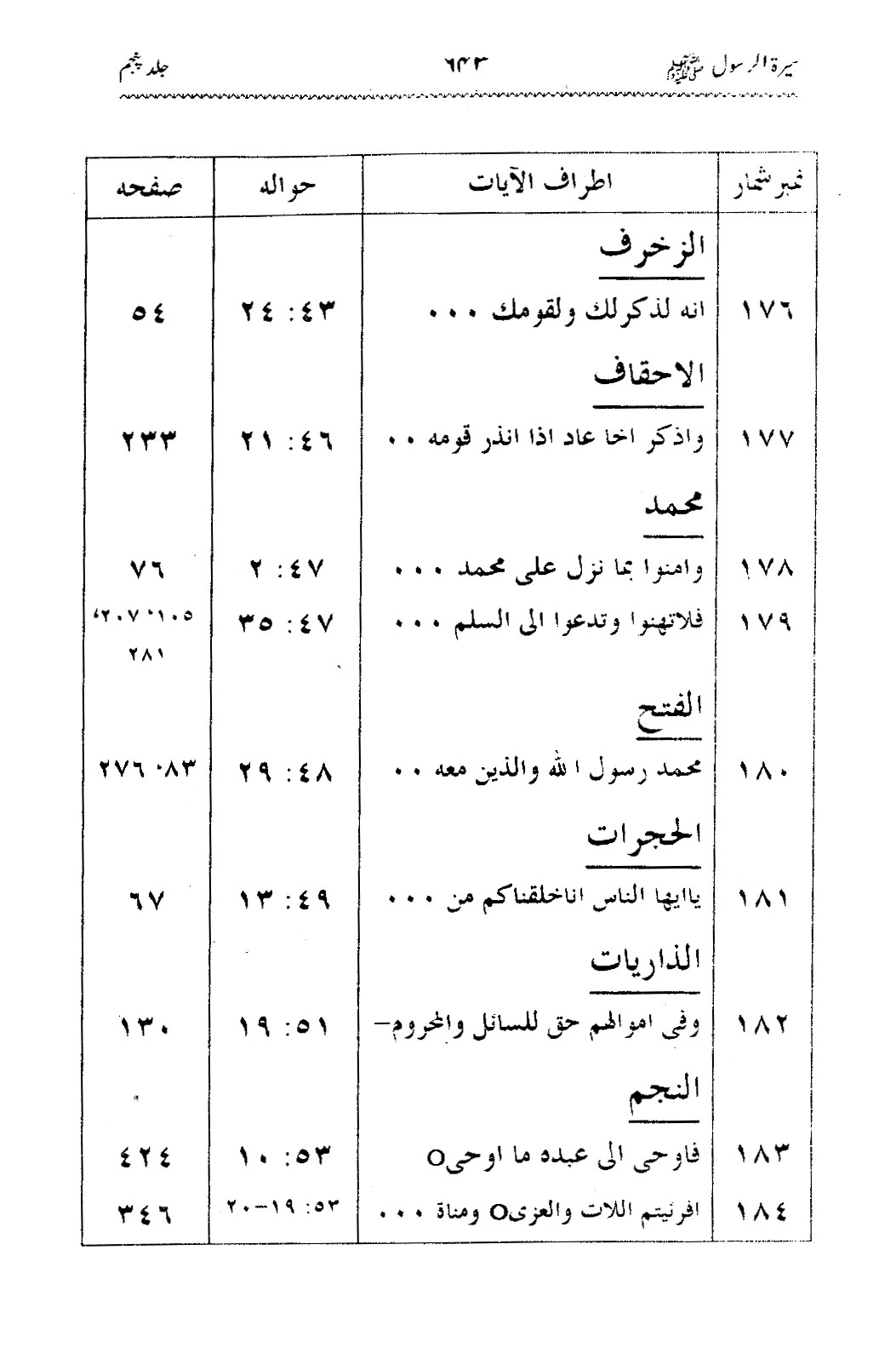 Sira al-Rasul ﷺ [Vol. 5]