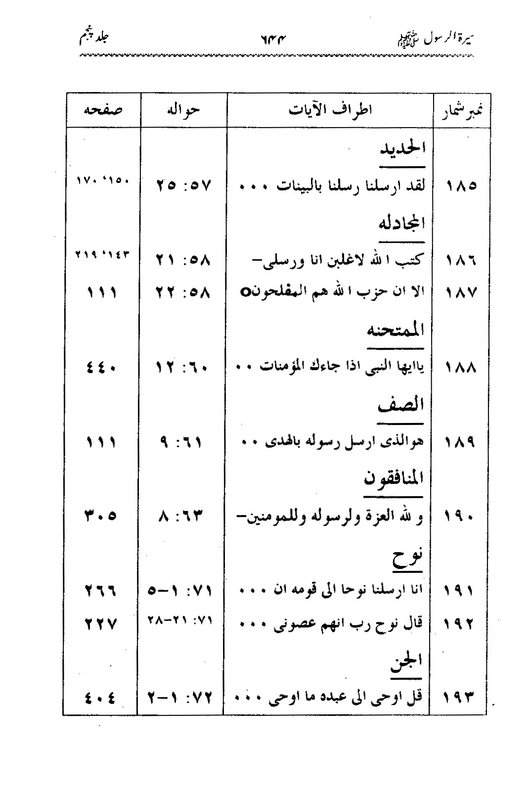 Sira al-Rasul ﷺ [Vol. 5]