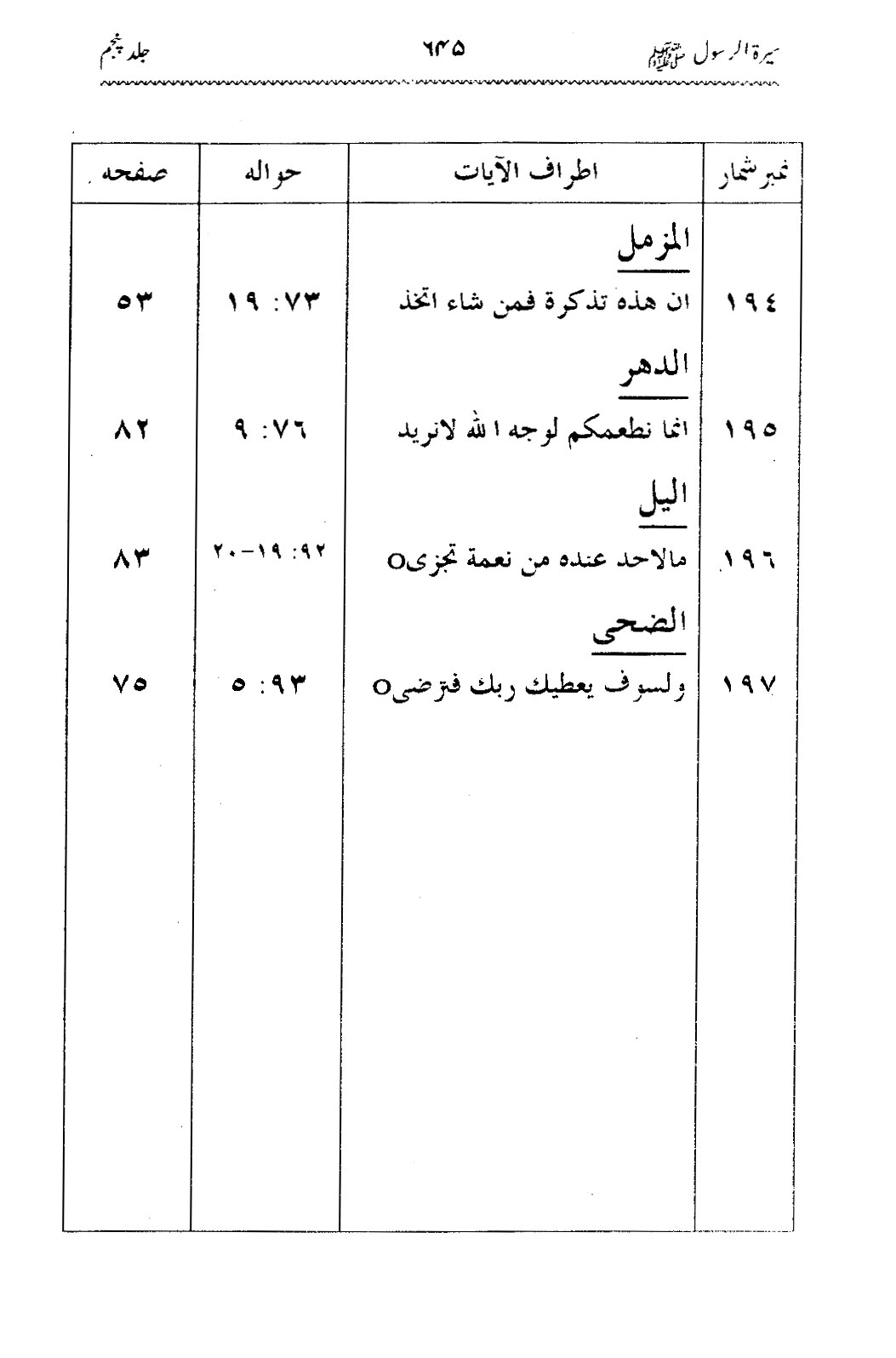 Sira al-Rasul ﷺ [Vol. 5]