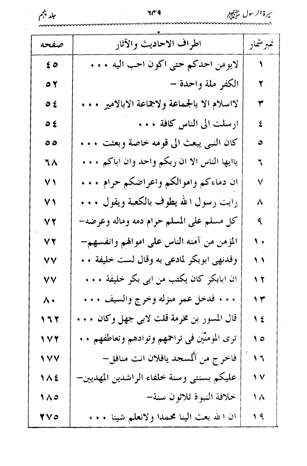 Sira al-Rasul ﷺ [Vol. 5]