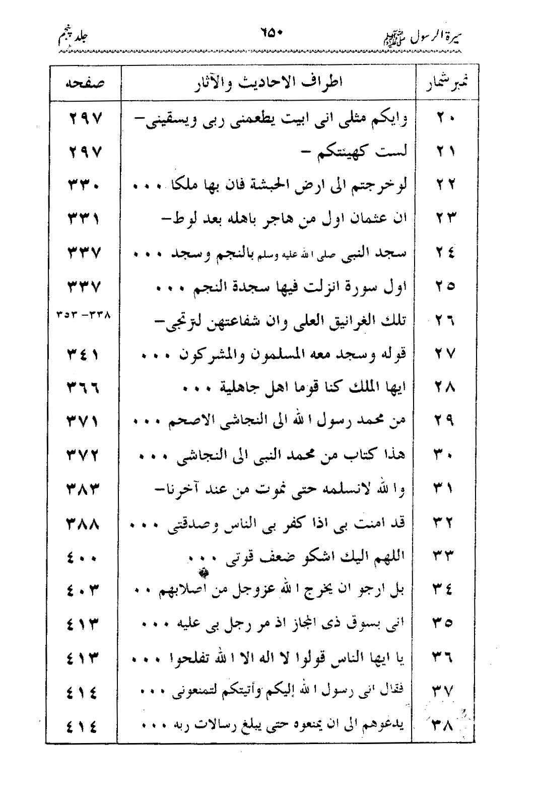 Sira al-Rasul ﷺ [Vol. 5]