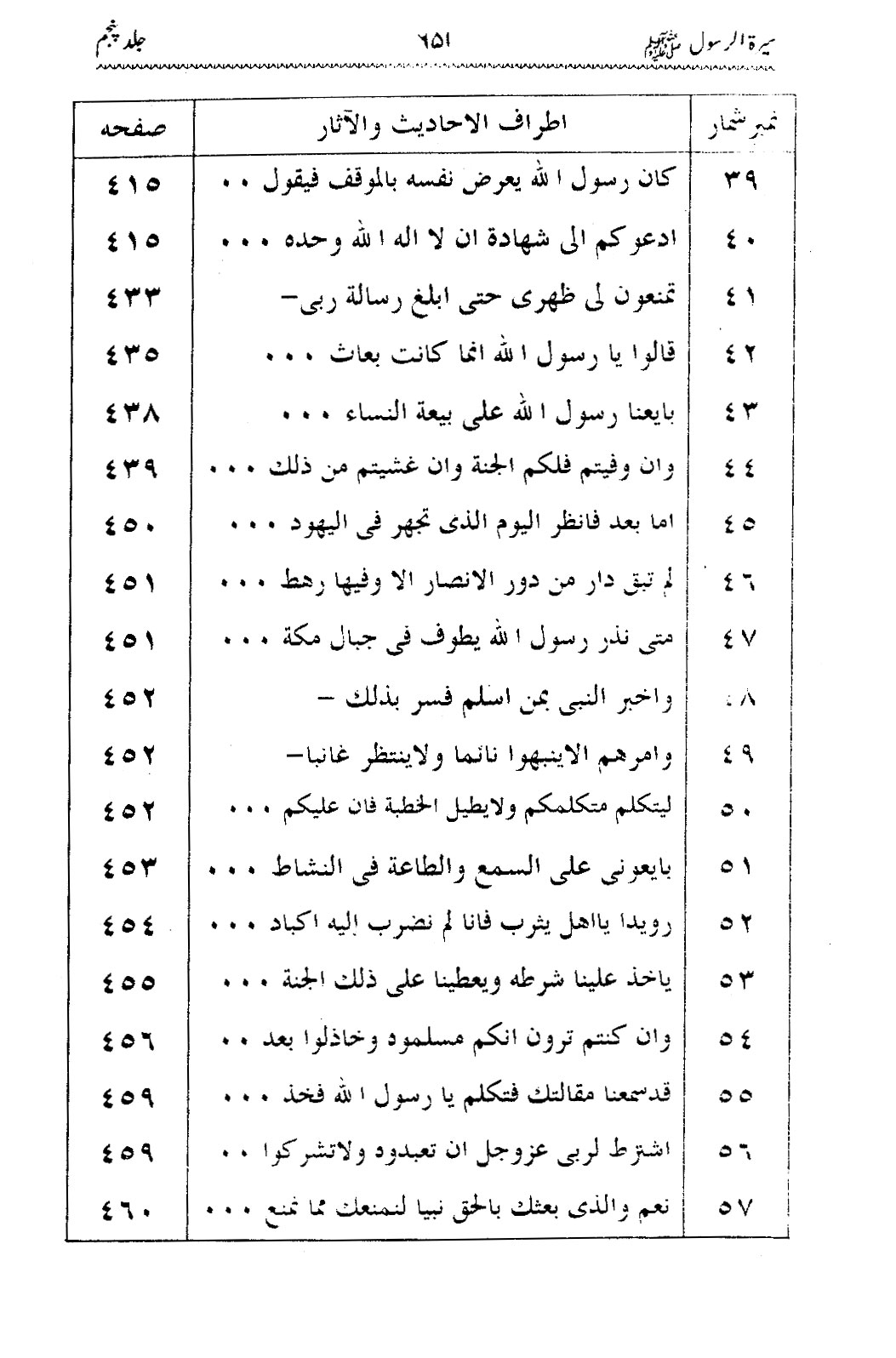 Sira al-Rasul ﷺ [Vol. 5]