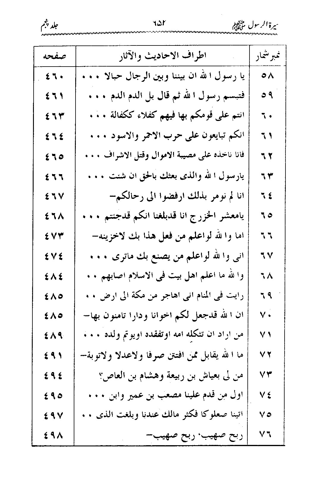 Sira al-Rasul ﷺ [Vol. 5]