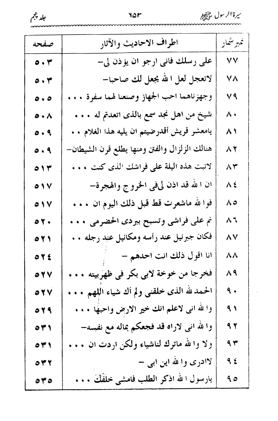 Sira al-Rasul ﷺ [Vol. 5]