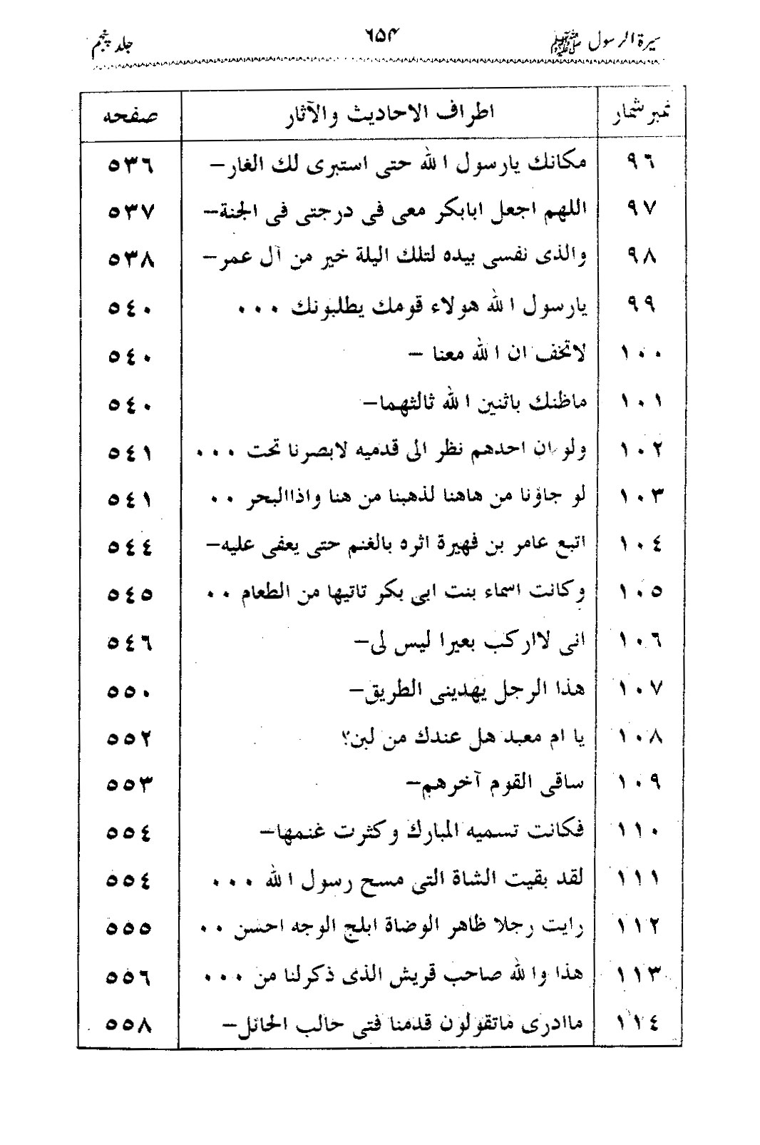 Sira al-Rasul ﷺ [Vol. 5]