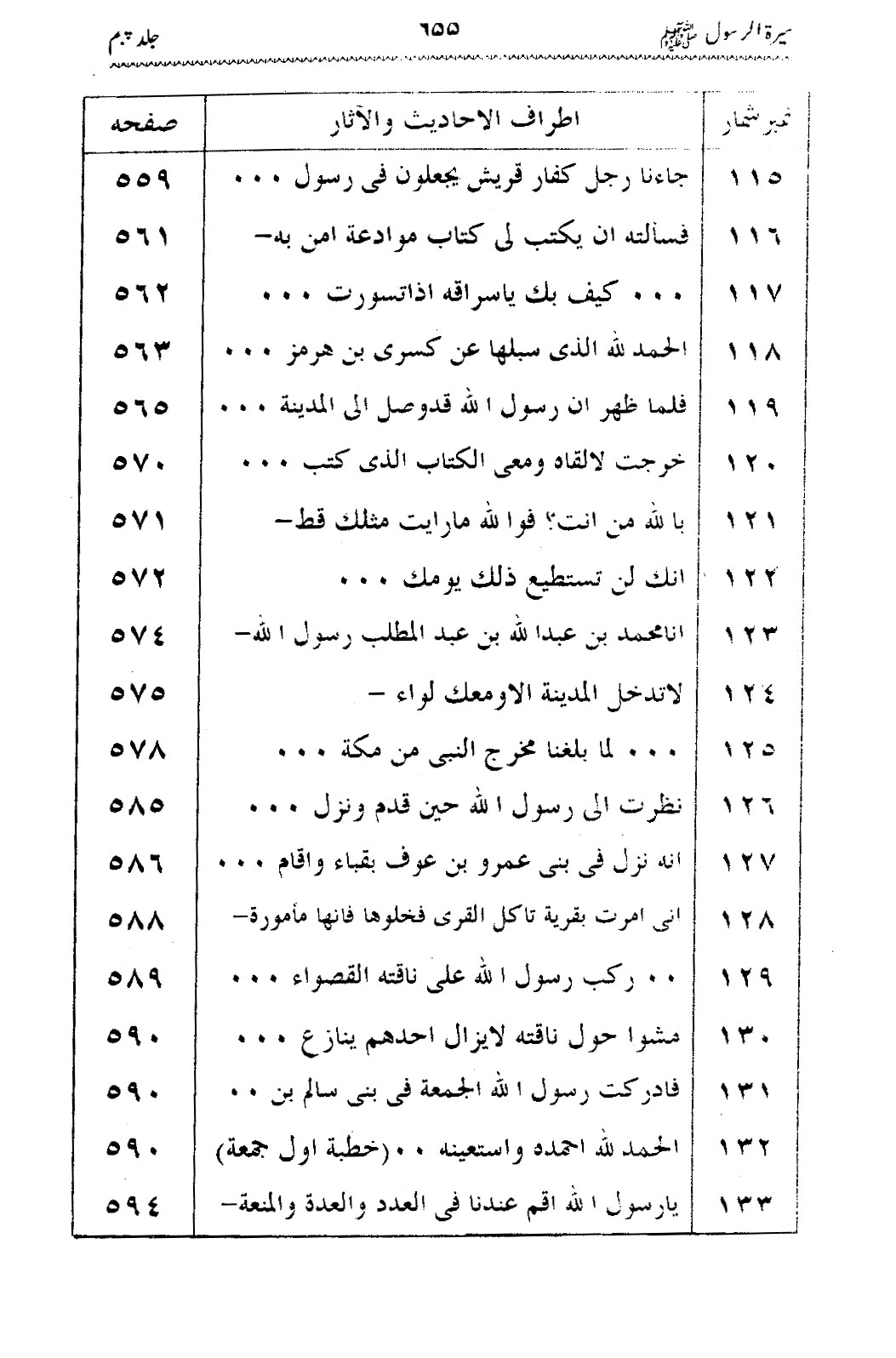 Sira al-Rasul ﷺ [Vol. 5]